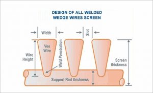 Vee Wire for deep well screen indonesia